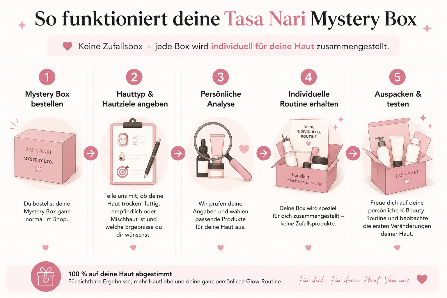 Tasa Nari K-Beauty Mystery Box